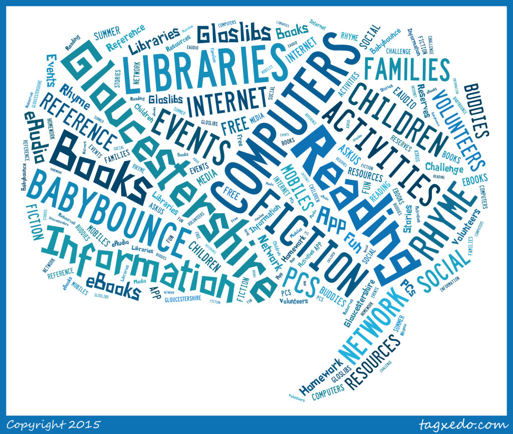 Library Word Cloud