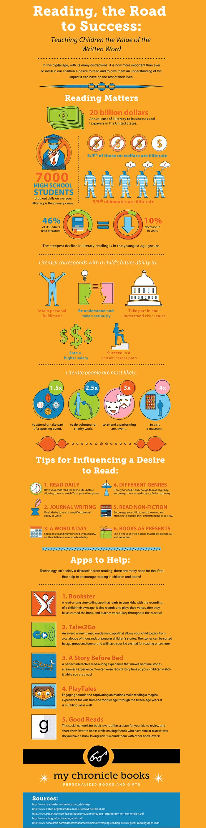 the-value-of-reading-infographic-galleycat