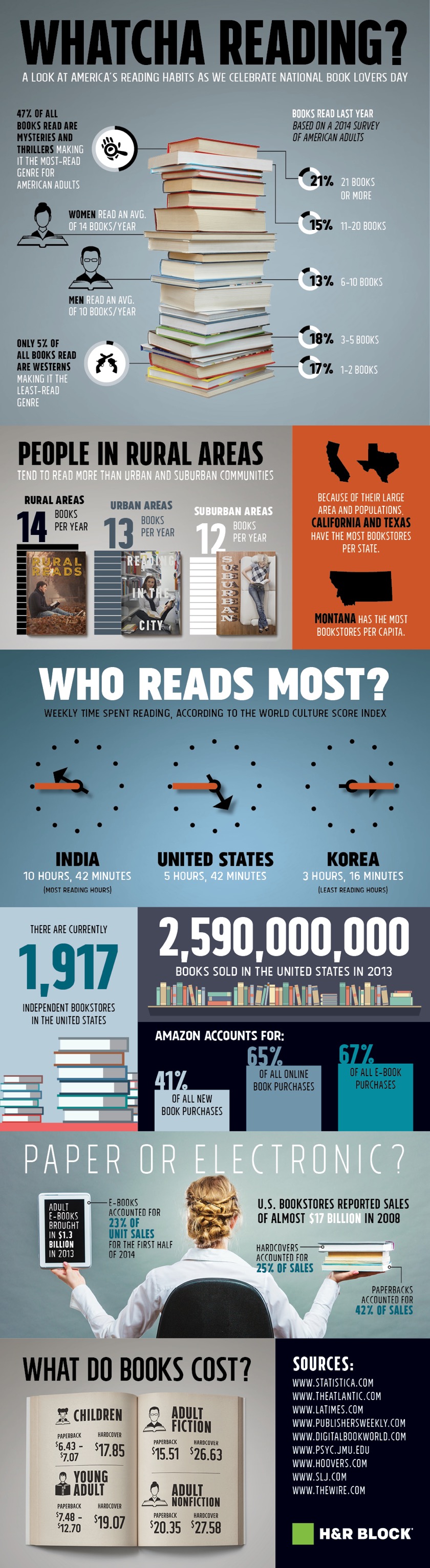Reading-habits-in-the-U.S.-infographic