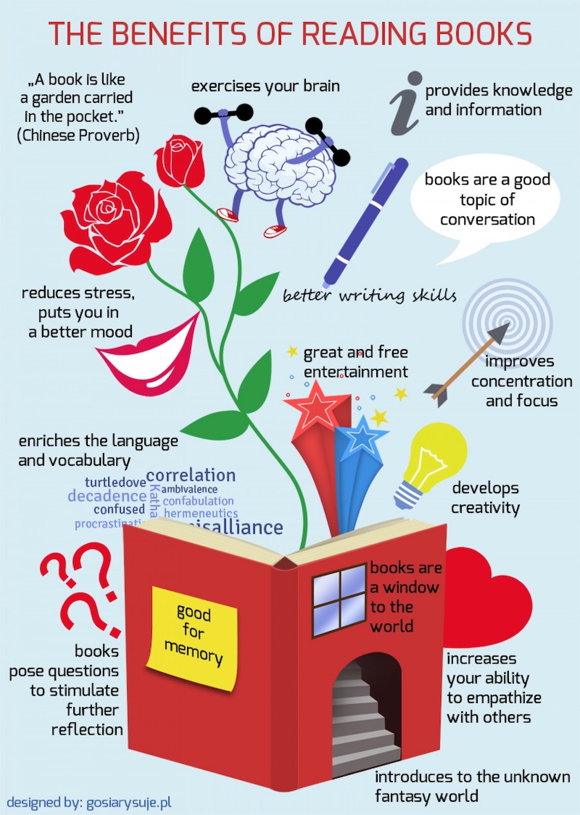 The-benefits-of-reading-infographic